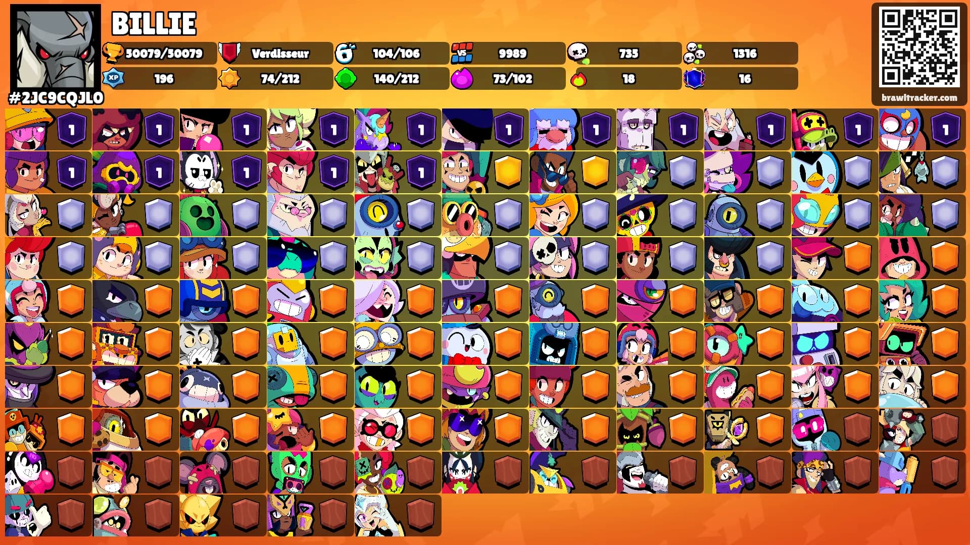 BILLIE's Ranks