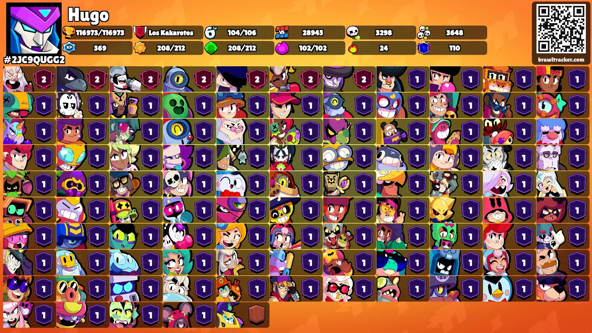 Hugo's Ranks