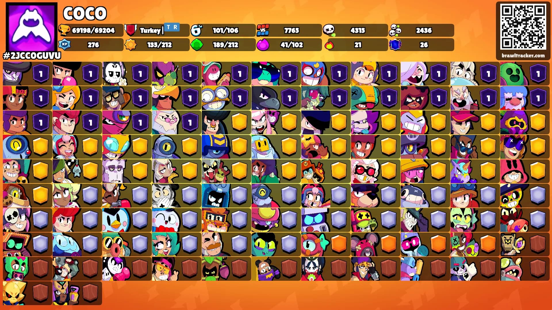 COCO's Ranks