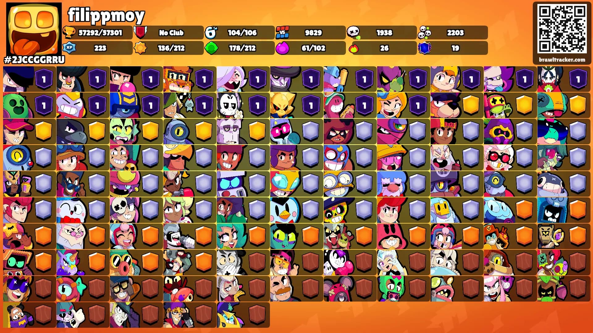filippmoy's Ranks