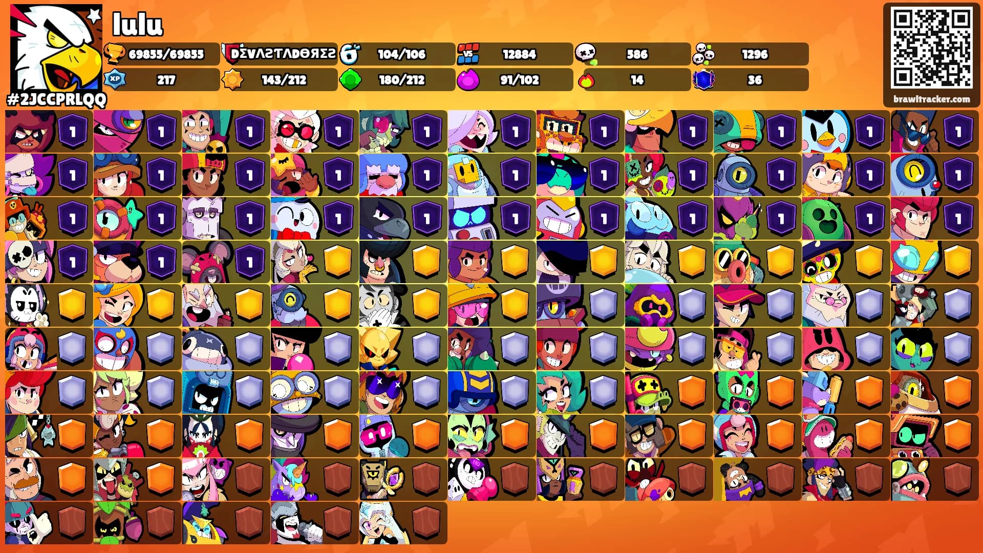 lulu's Ranks