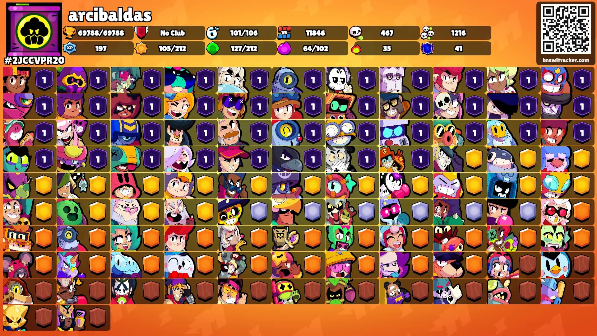 arcibaldas's Ranks