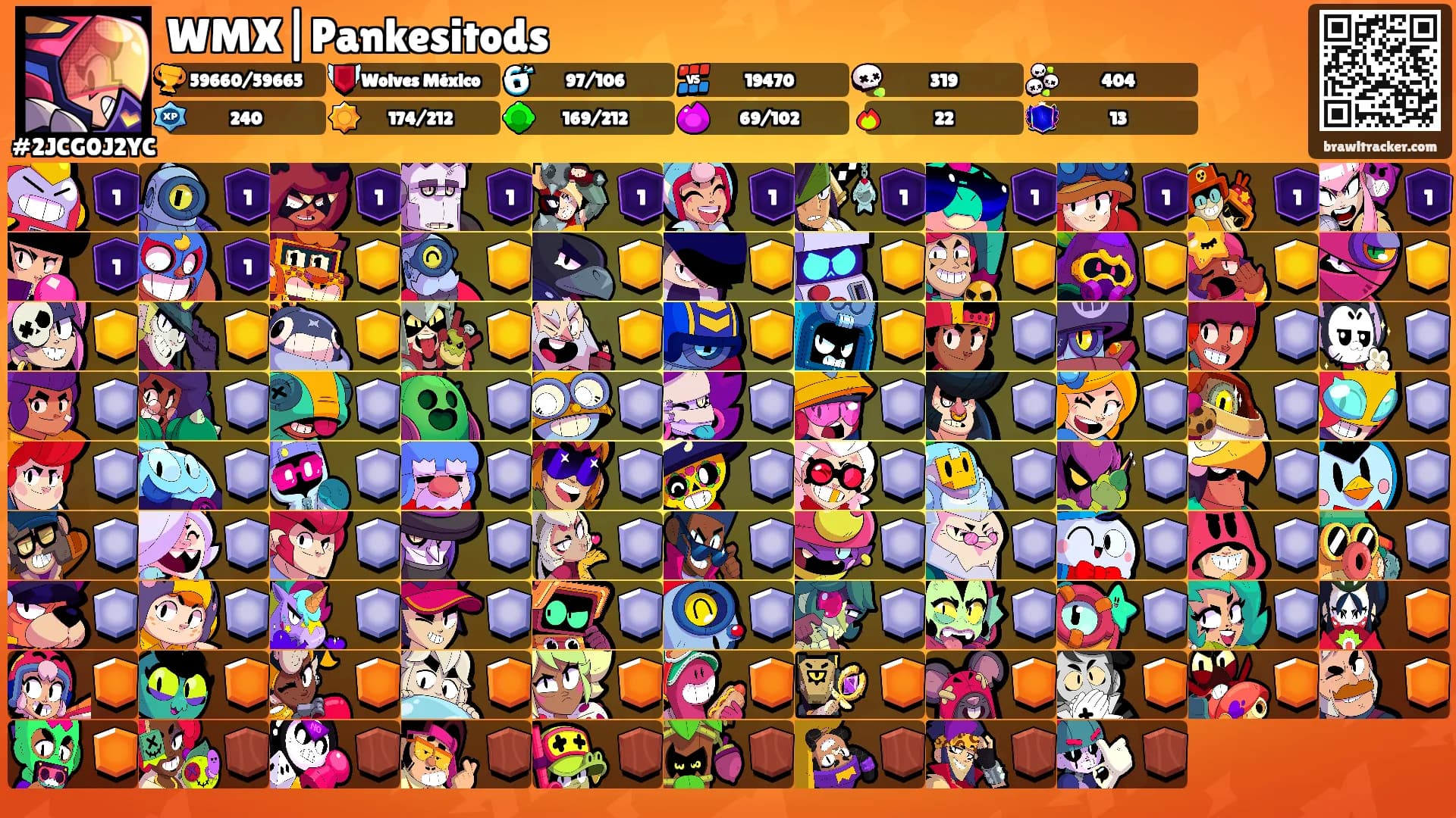 WMX|Pankesitods's Ranks