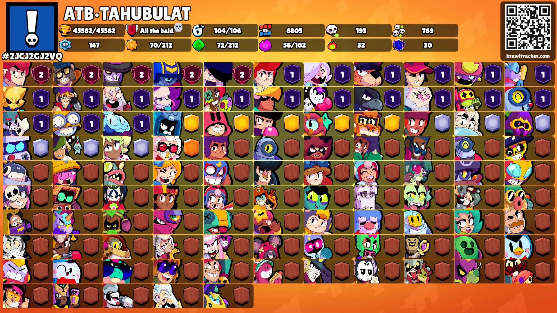ATB•TAHUBULAT's Ranks
