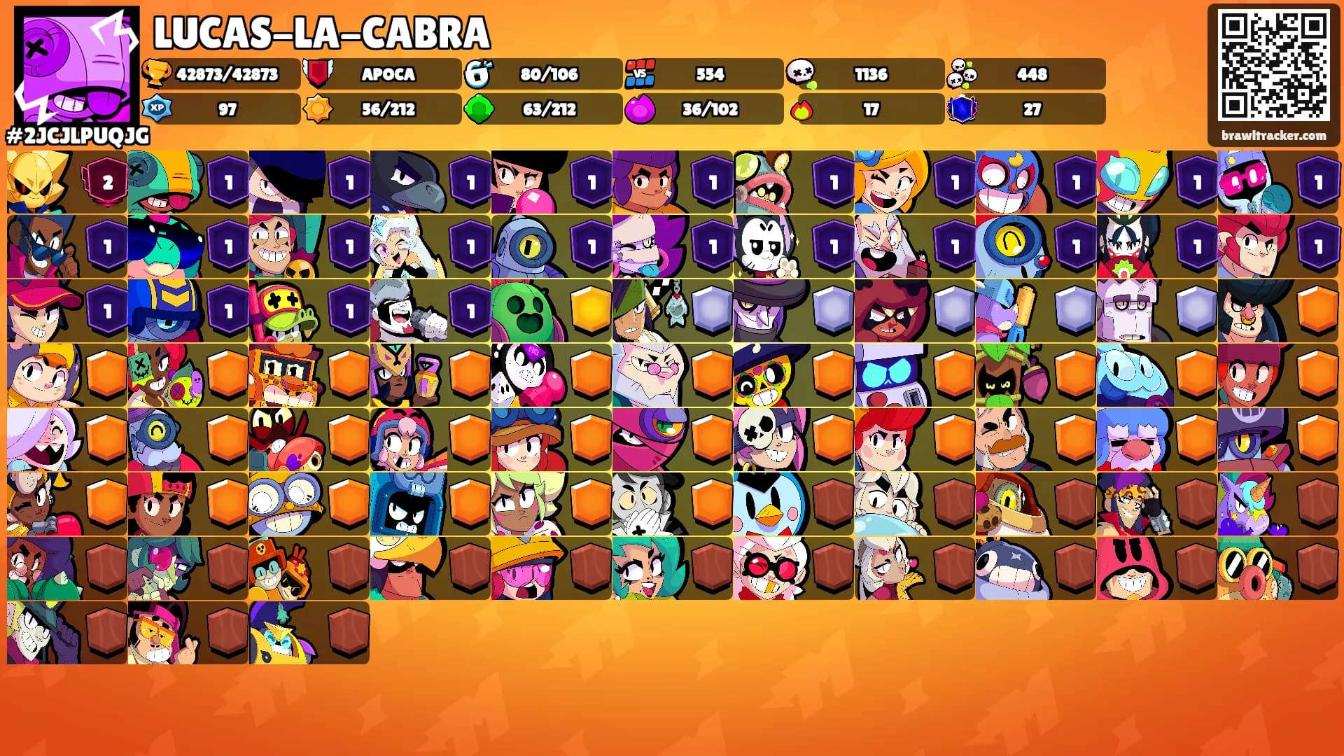 LUCAS-LA-CABRA's Ranks