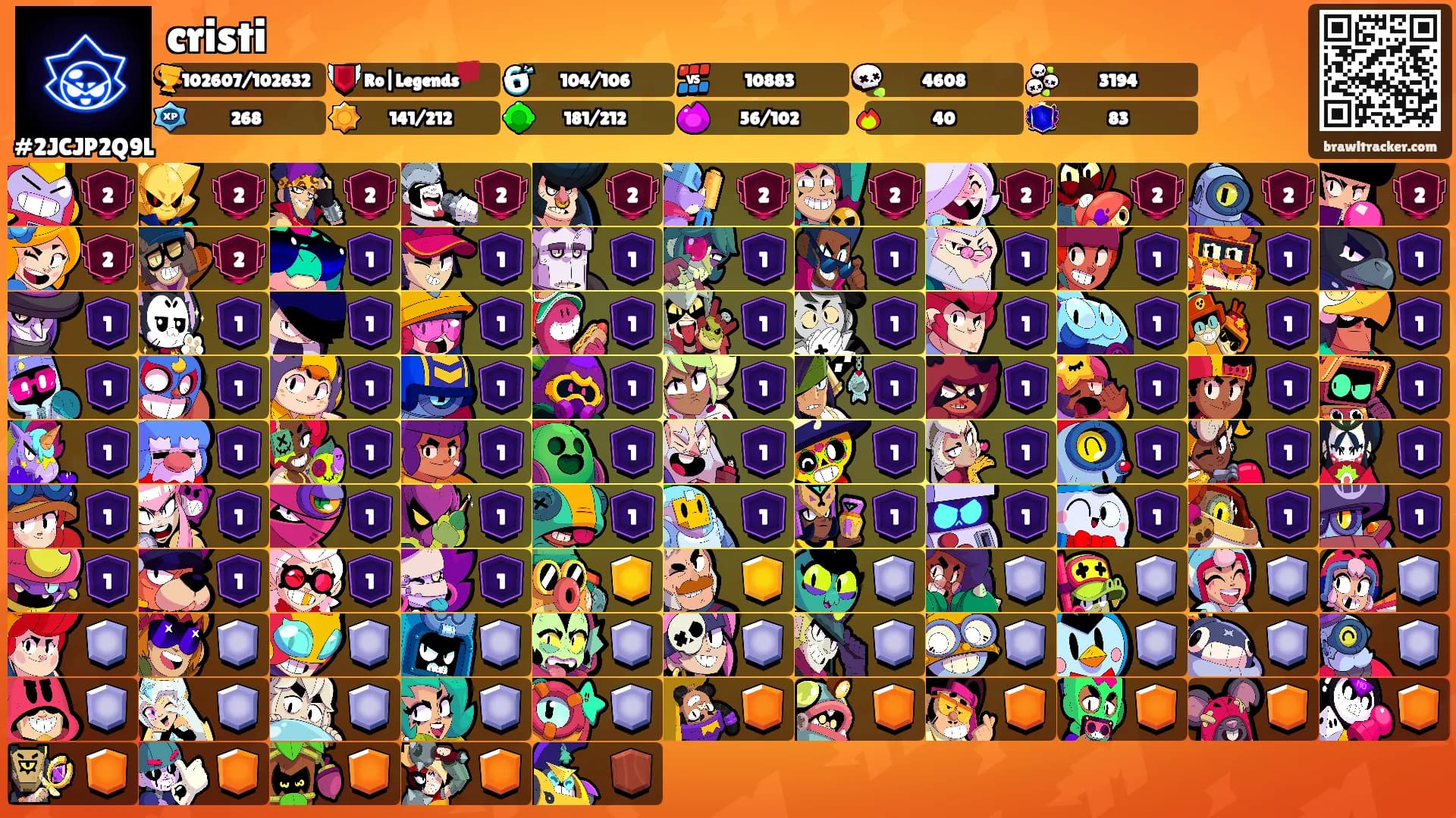 cristi's Ranks
