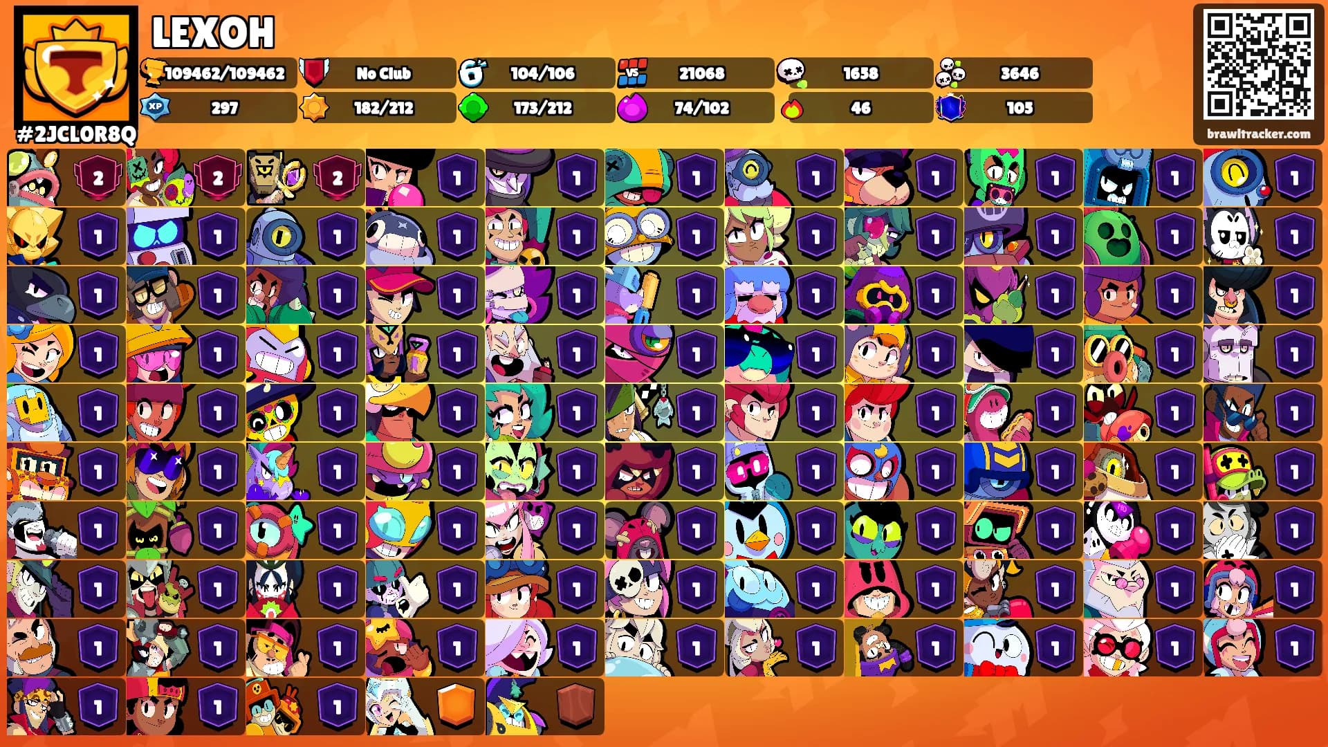 LEXOH's Ranks