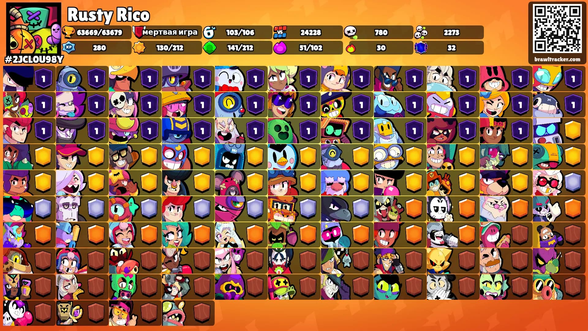 Rusty Rico's Ranks