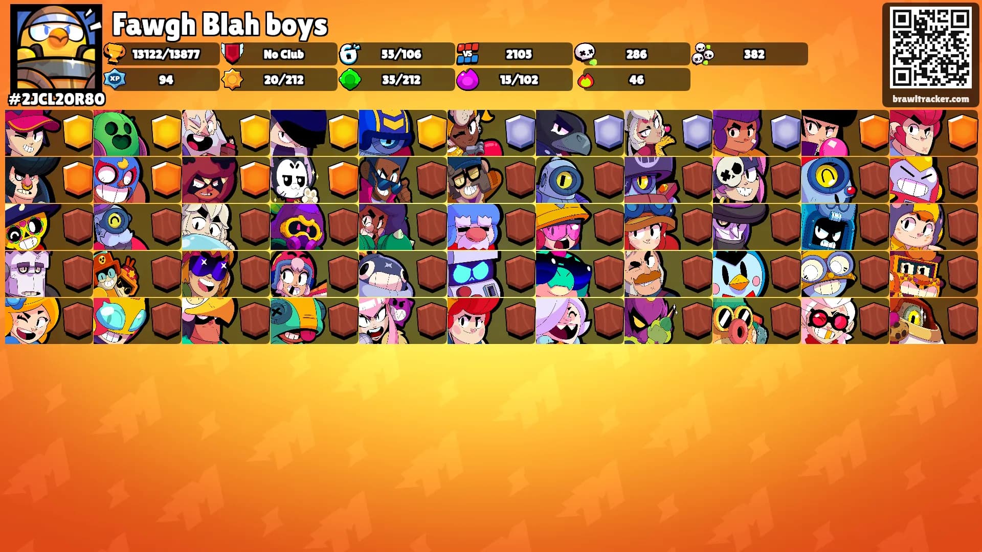 Fawgh Blah boys's Ranks