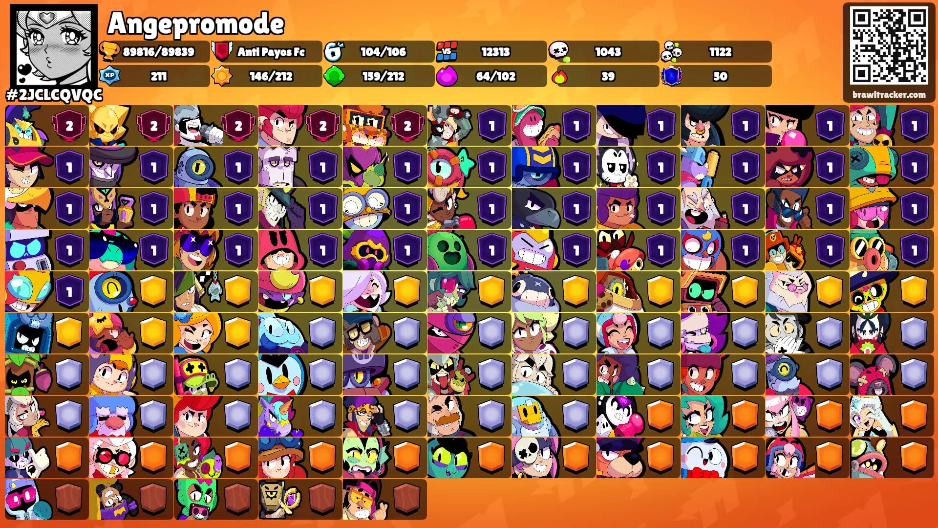 Angepromode's Ranks