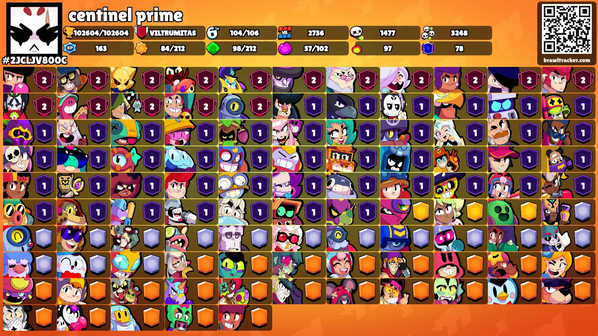 centinel prime's Ranks