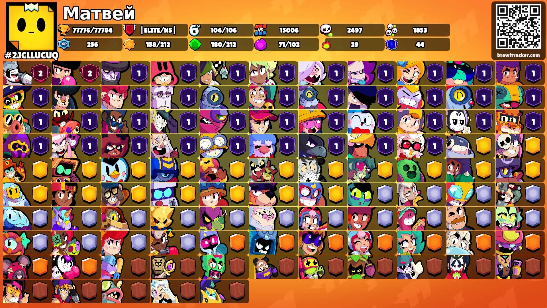 Матвей's Ranks