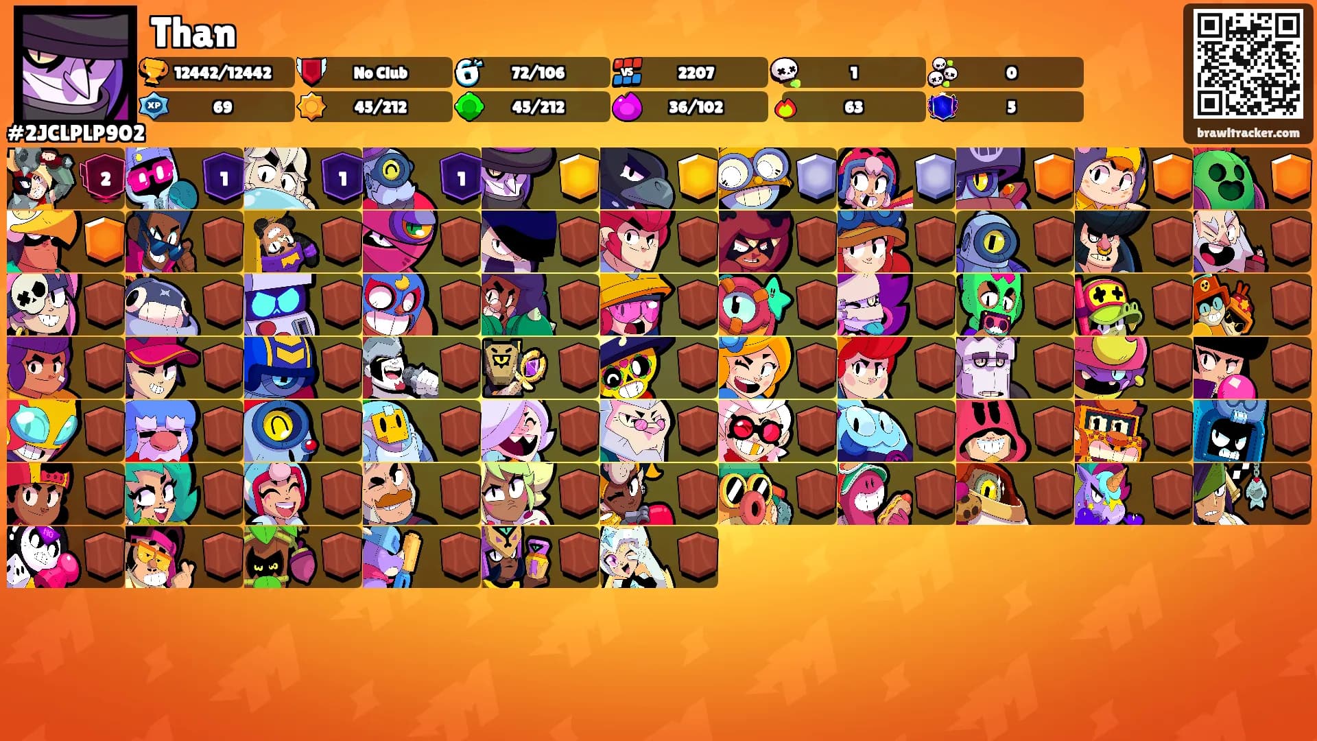 Than's Ranks