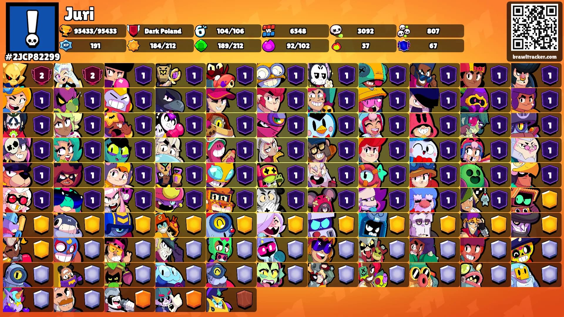 Juri's Ranks