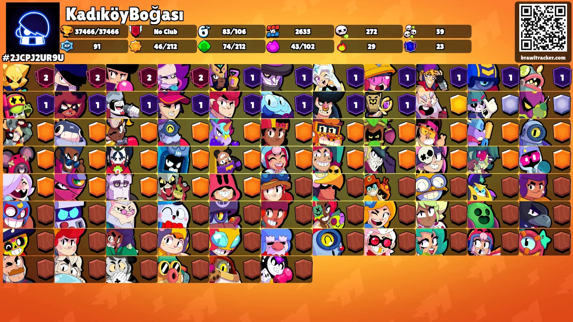 KadıköyBoğası's Ranks