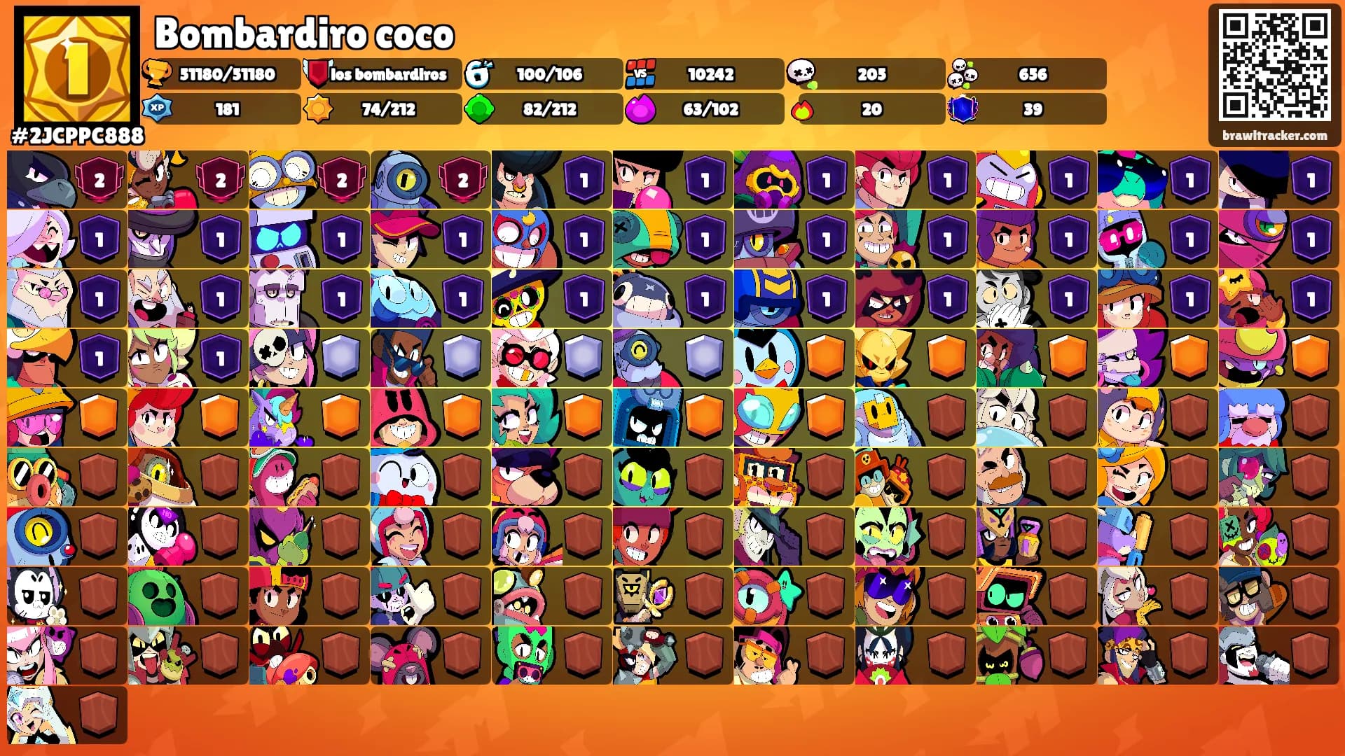 Bombardiro coco's Ranks