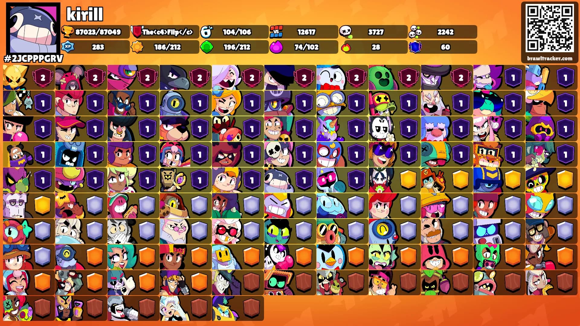 kirill's Ranks