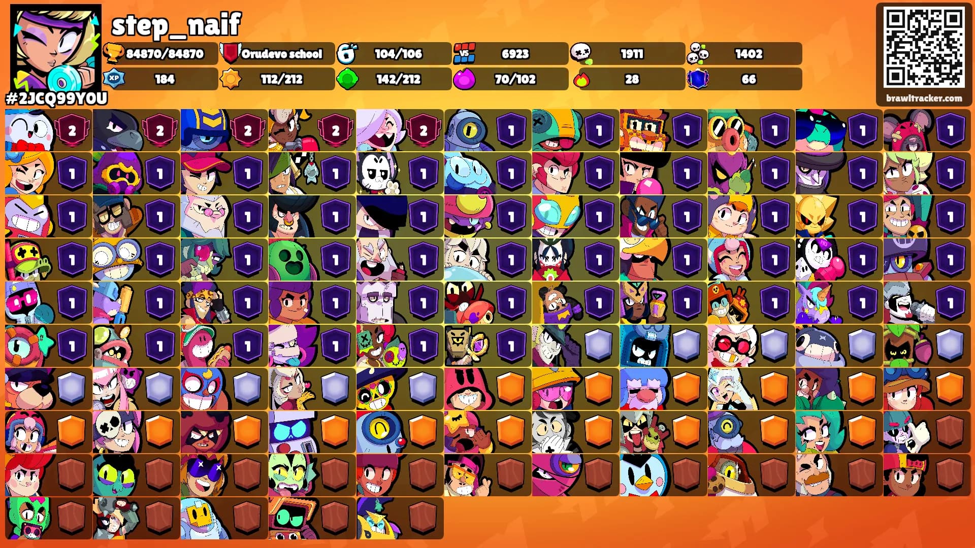 step_naif's Ranks