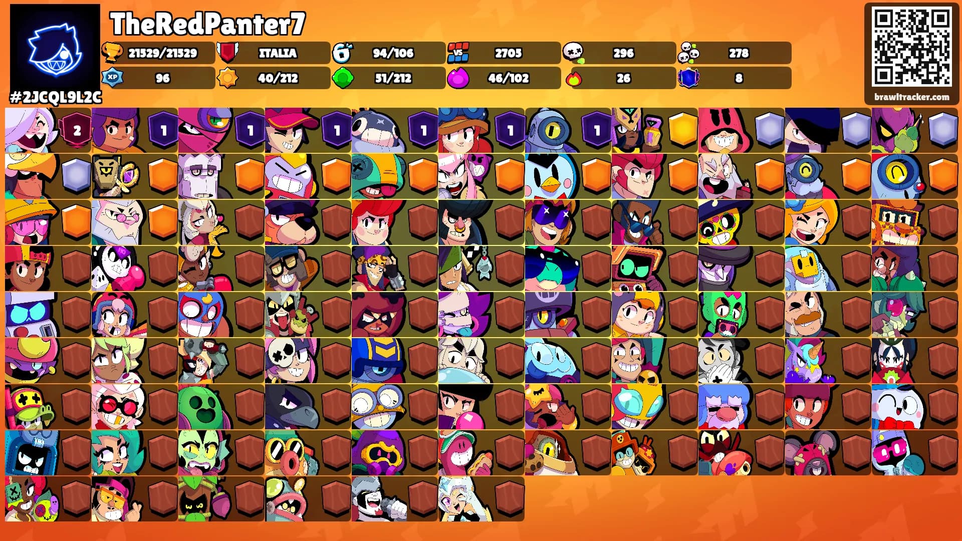 TheRedPanter7's Ranks