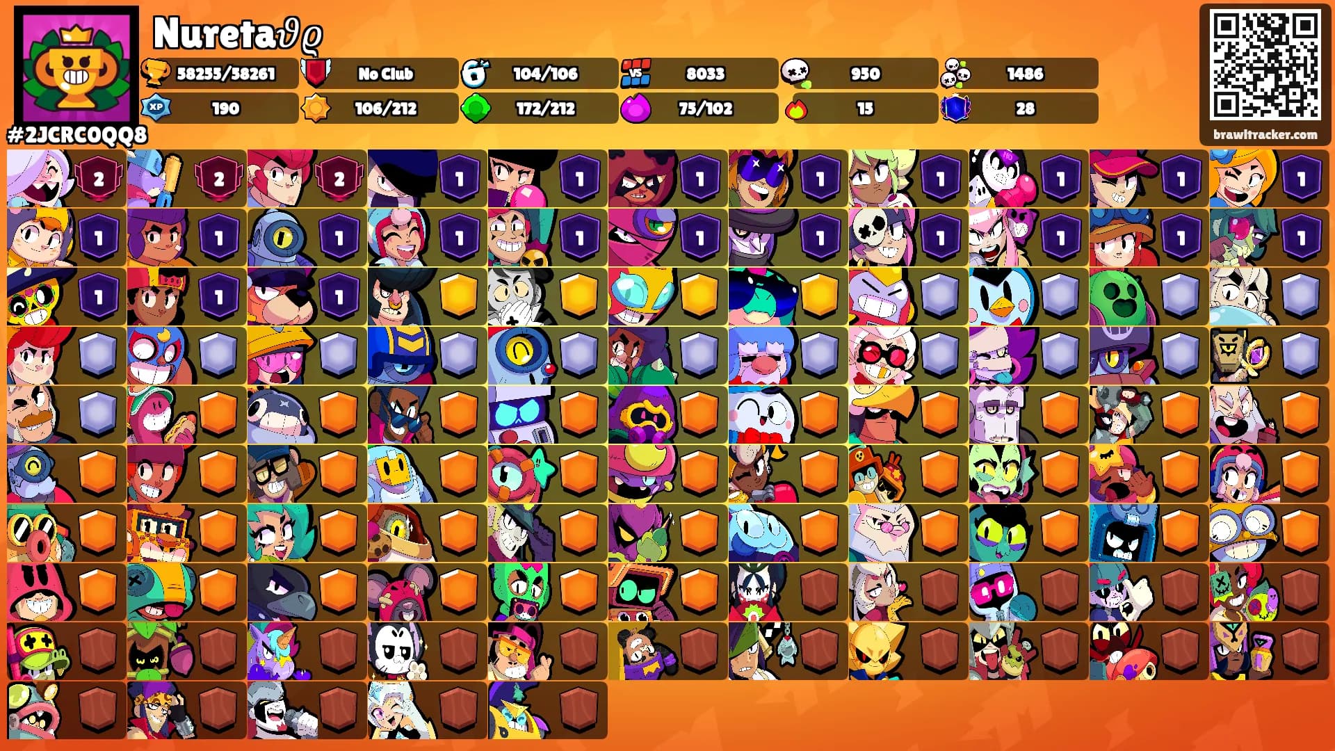 Nureta𝜗𝜚's Ranks