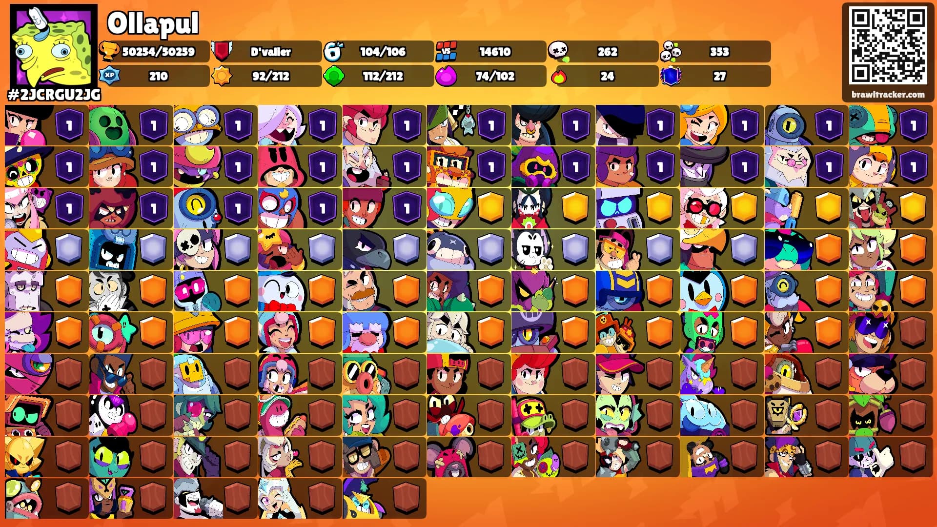 Ollapul's Ranks