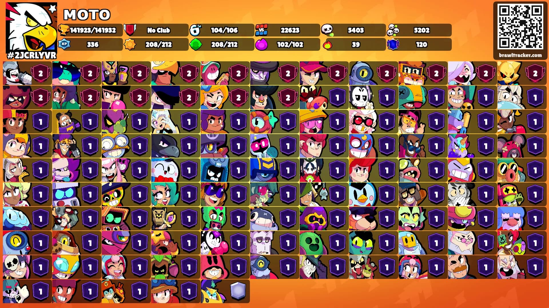 мото's Ranks