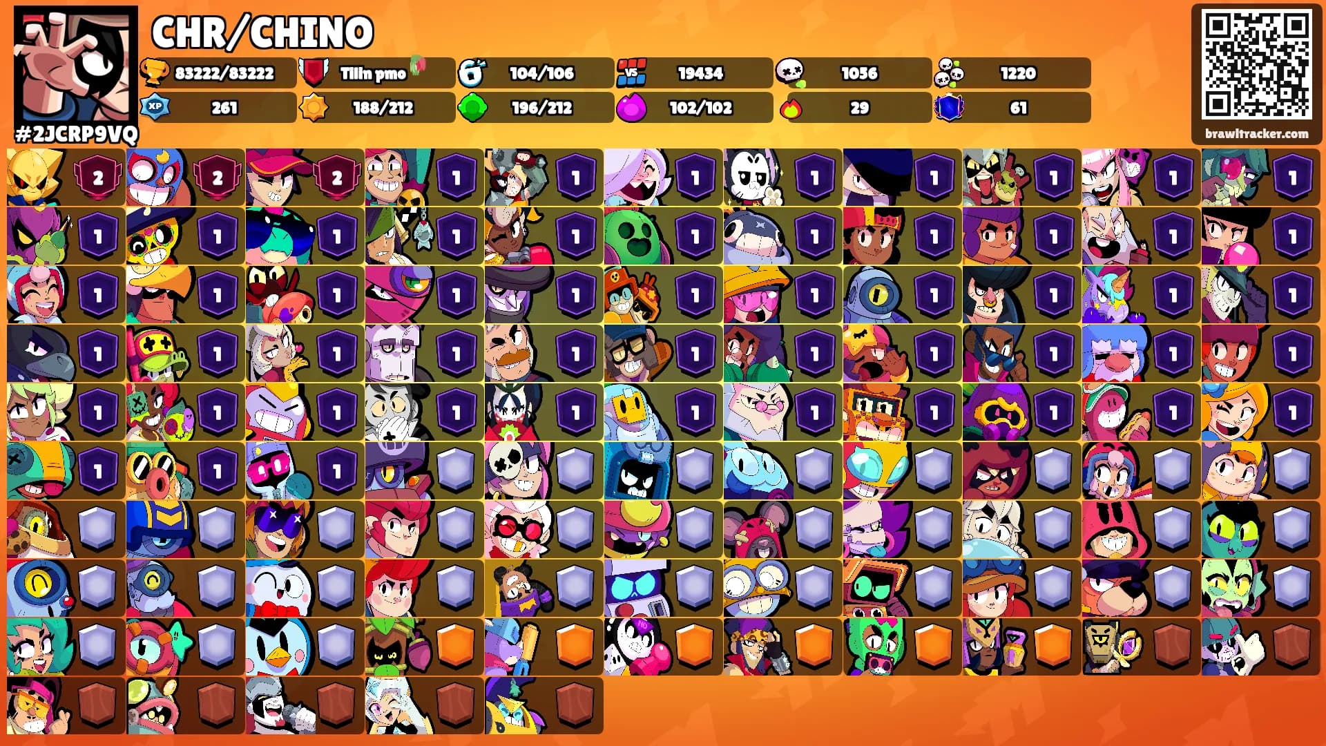 CHR/CHINO's Ranks