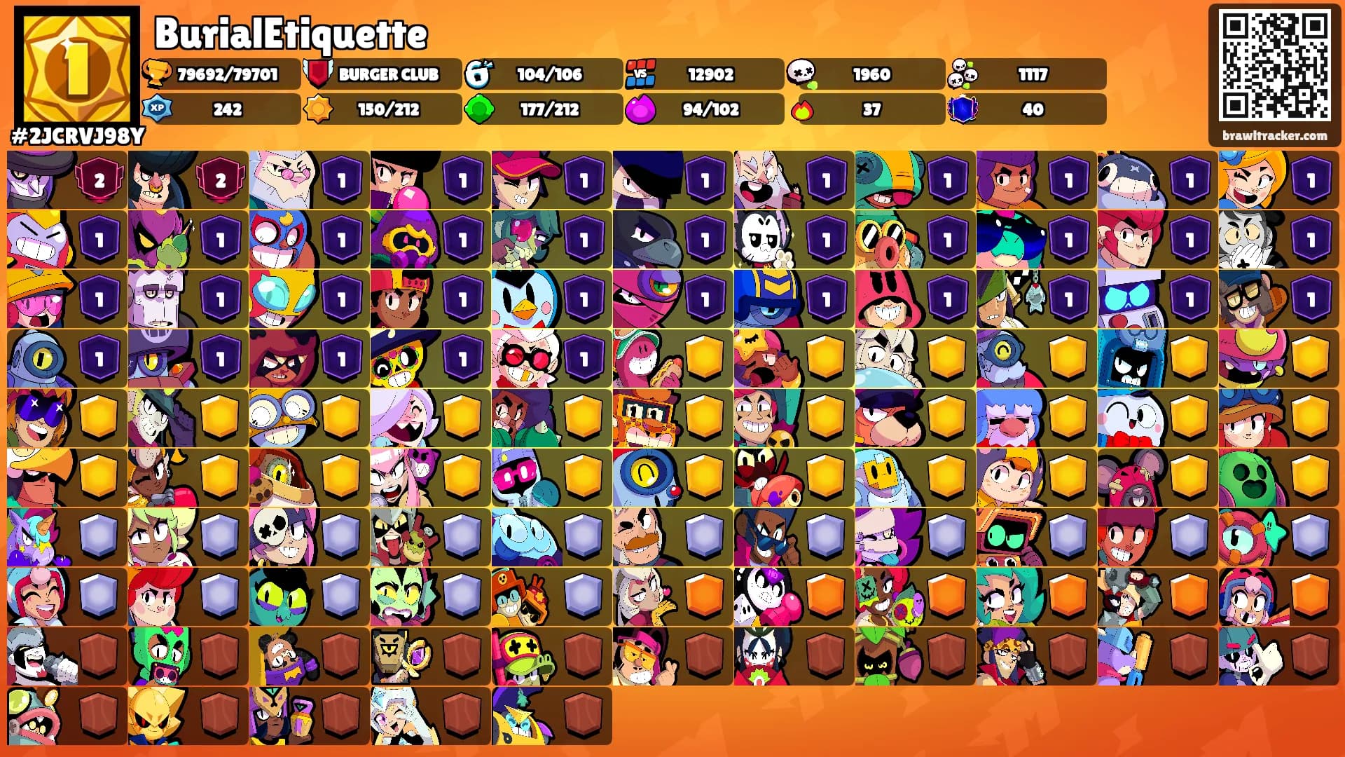 BurialEtiquette's Ranks