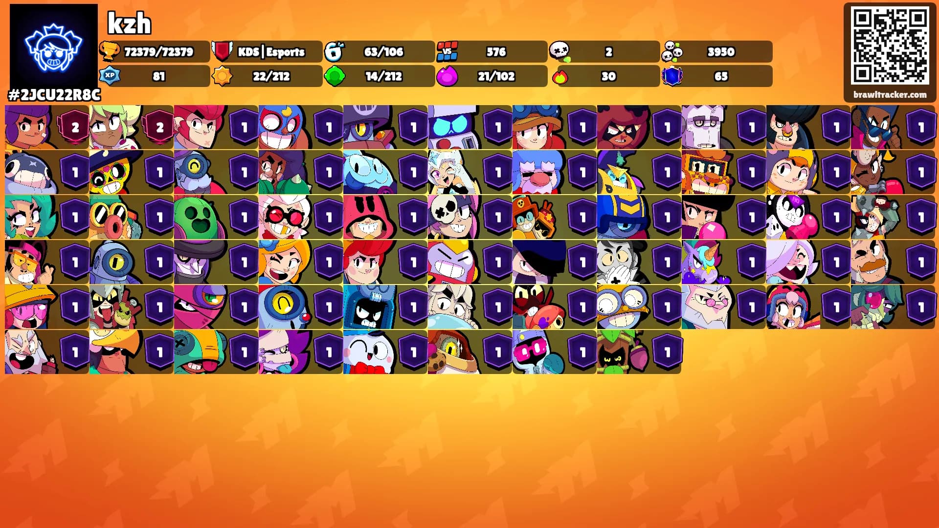 kzh's Ranks