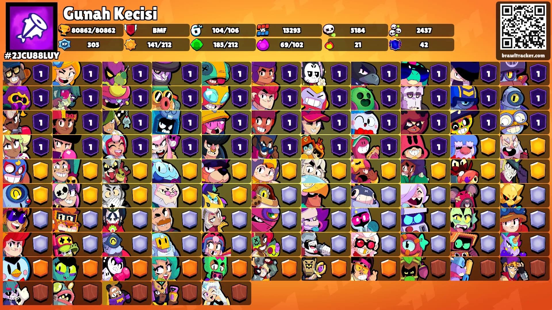 Gunah Kecisi's Ranks