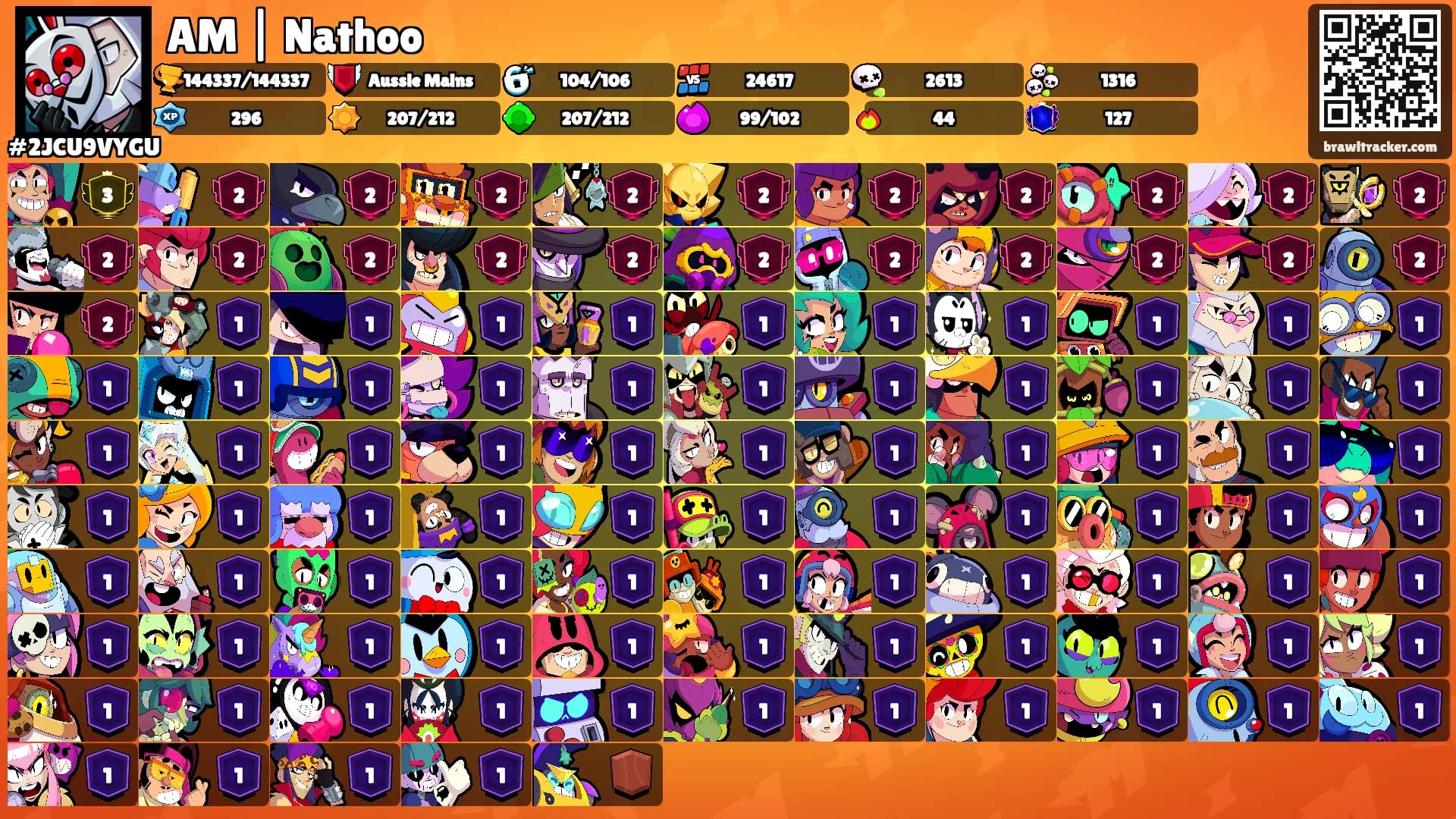 AM | Nathoo's Ranks