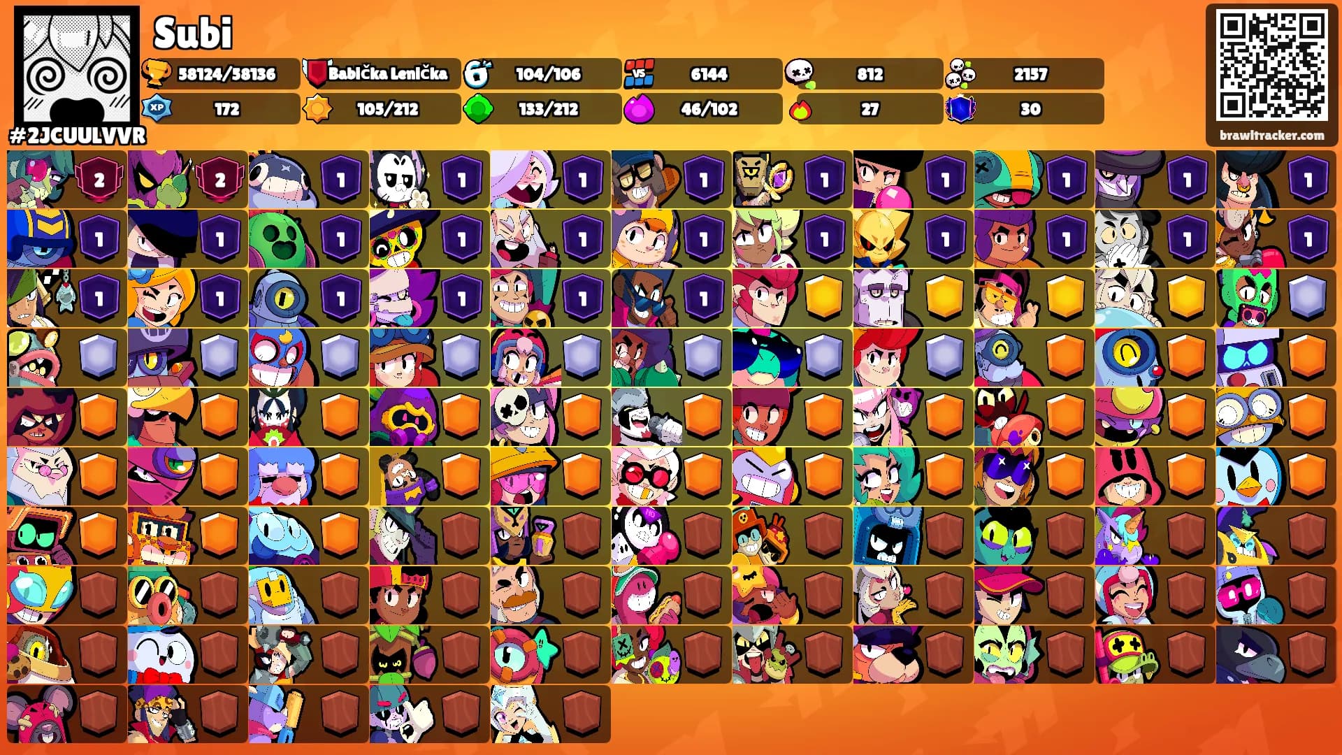 Subi's Ranks