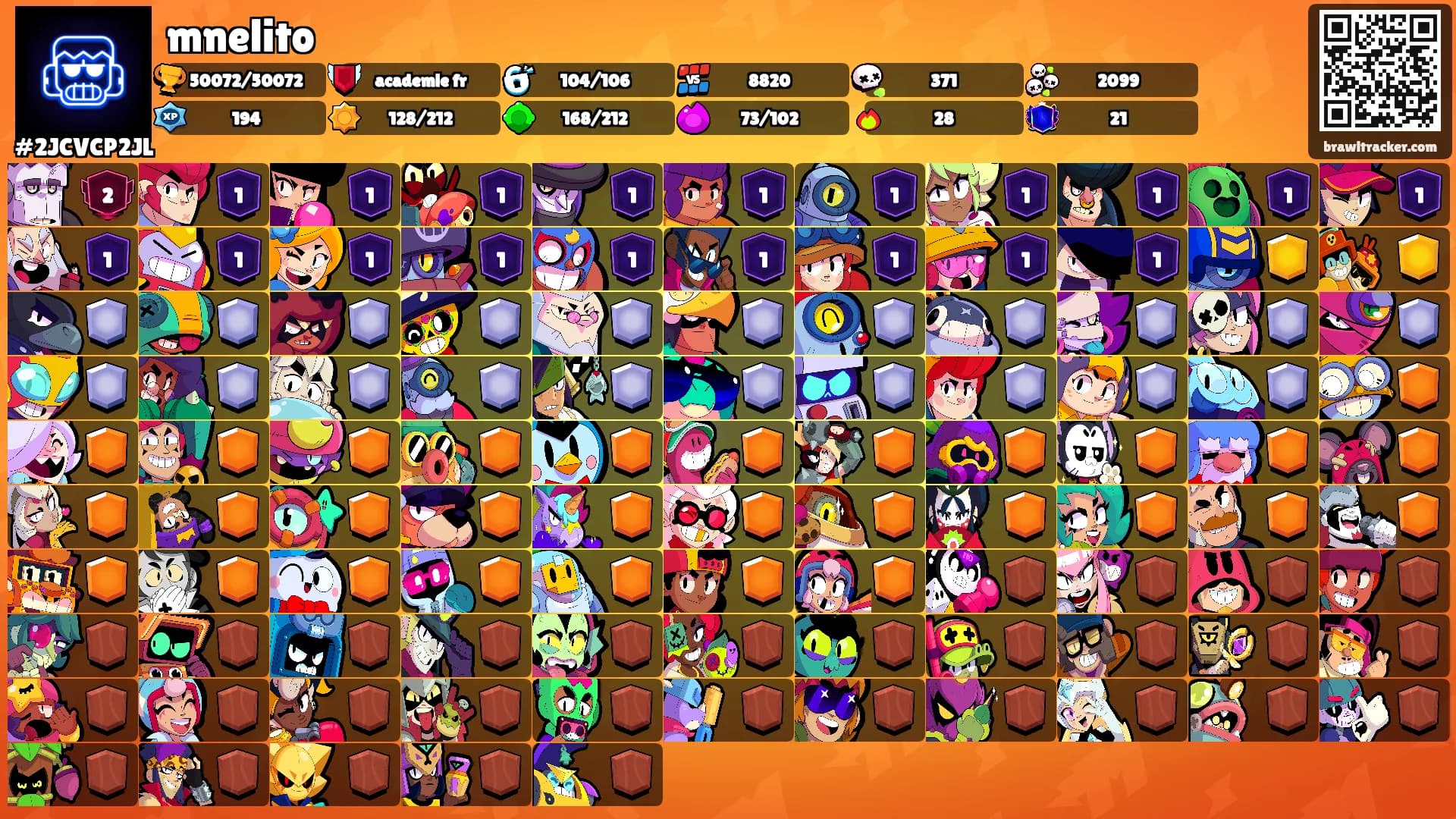 mnelito's Ranks