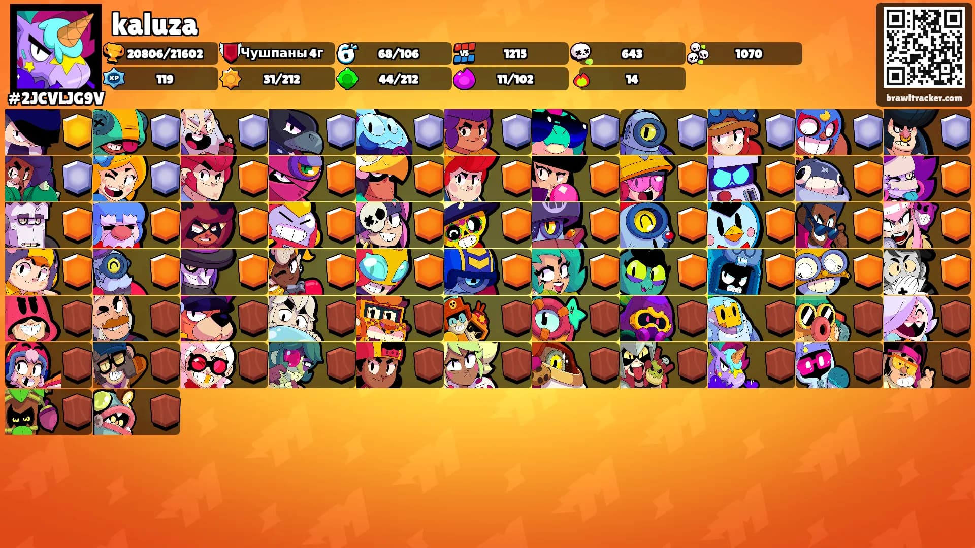 kaluza's Ranks