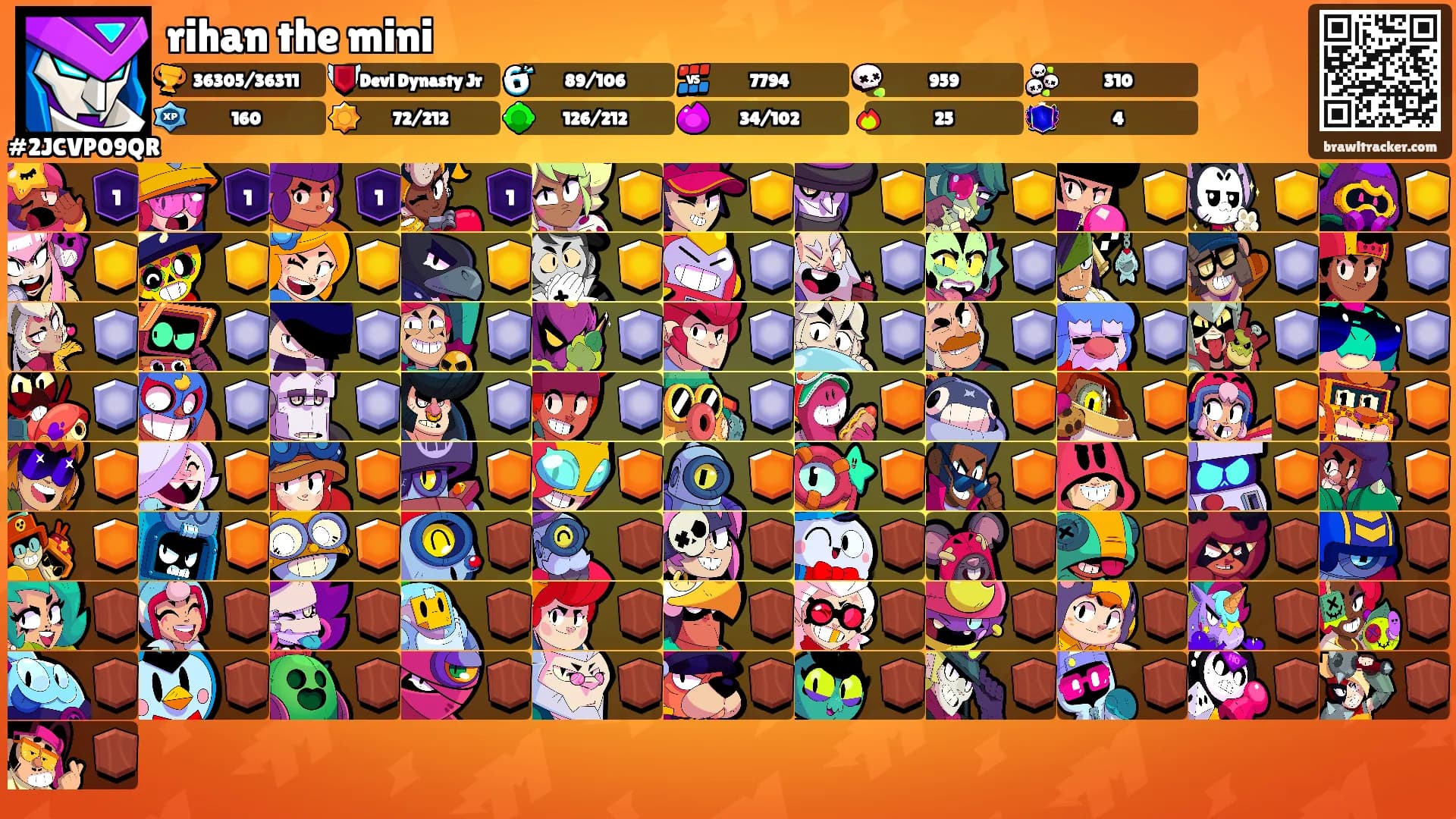 rihan the mini's Ranks