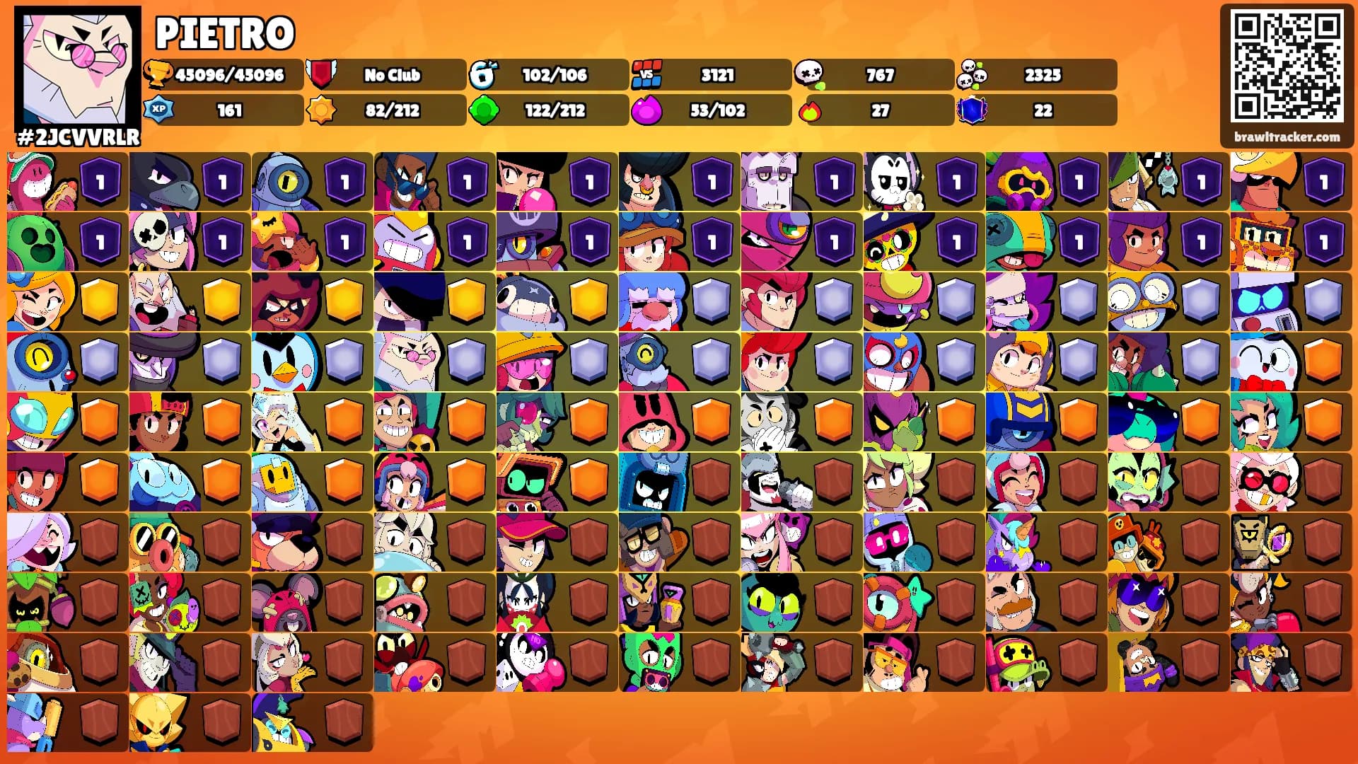 PIETRO's Ranks