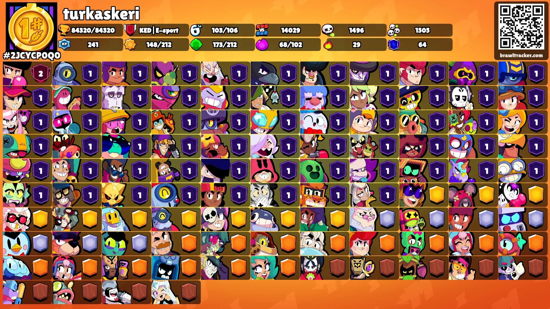 turkaskeri's Ranks