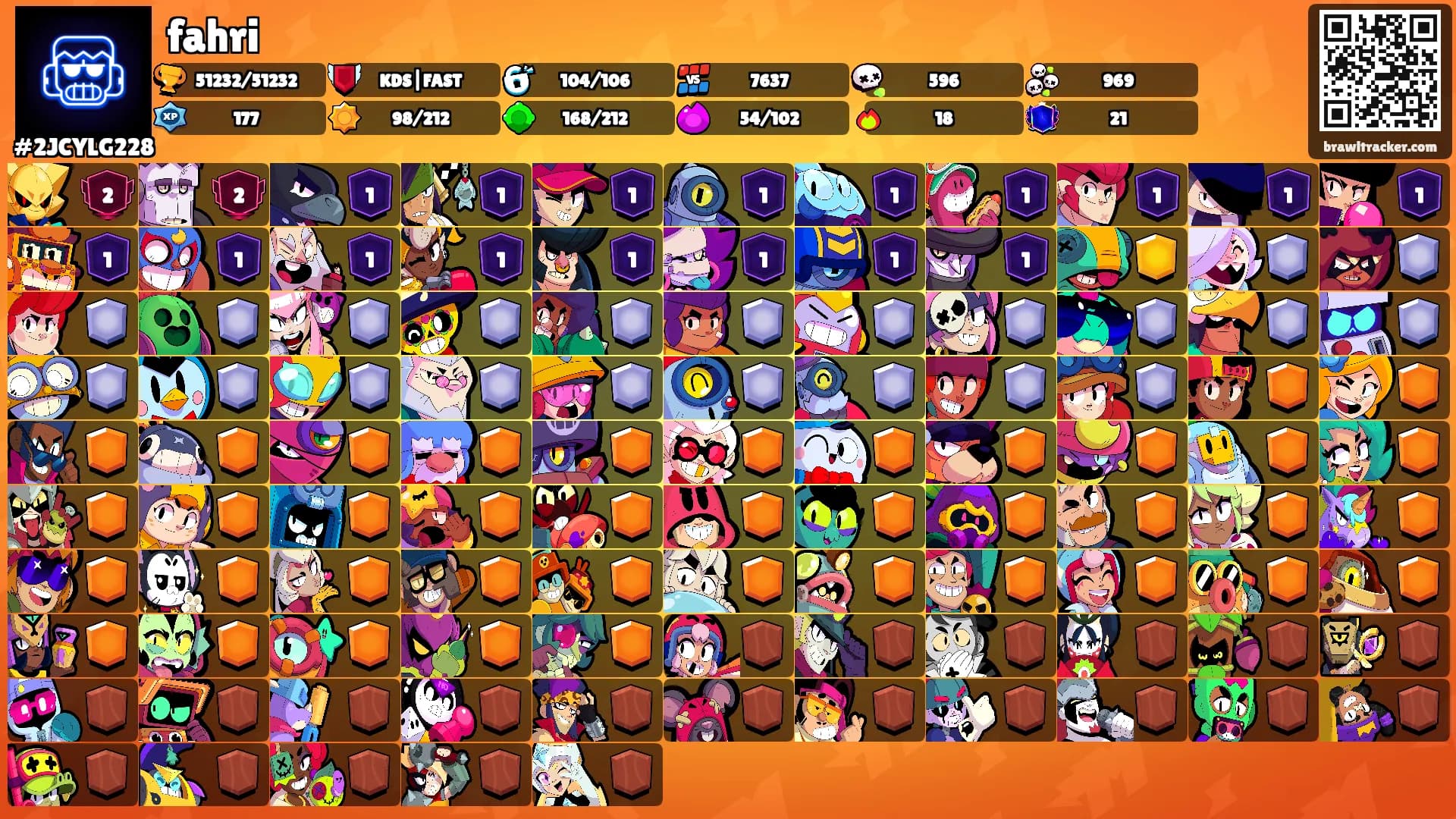 fahri's Ranks