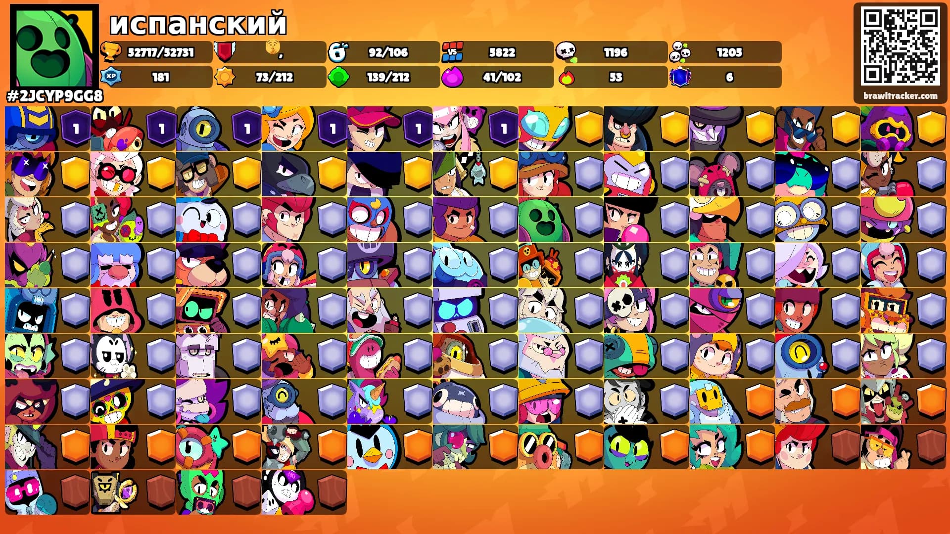 испанский's Ranks