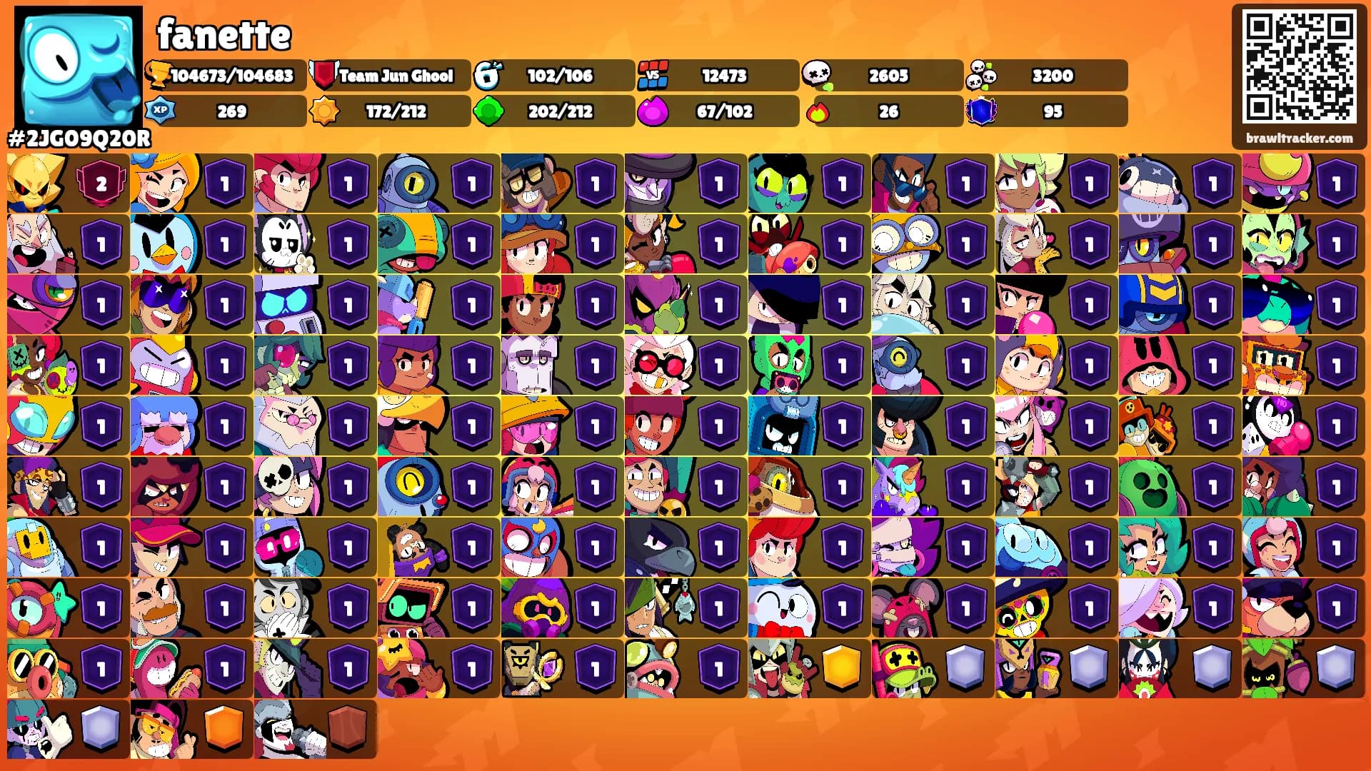 fanette's Ranks