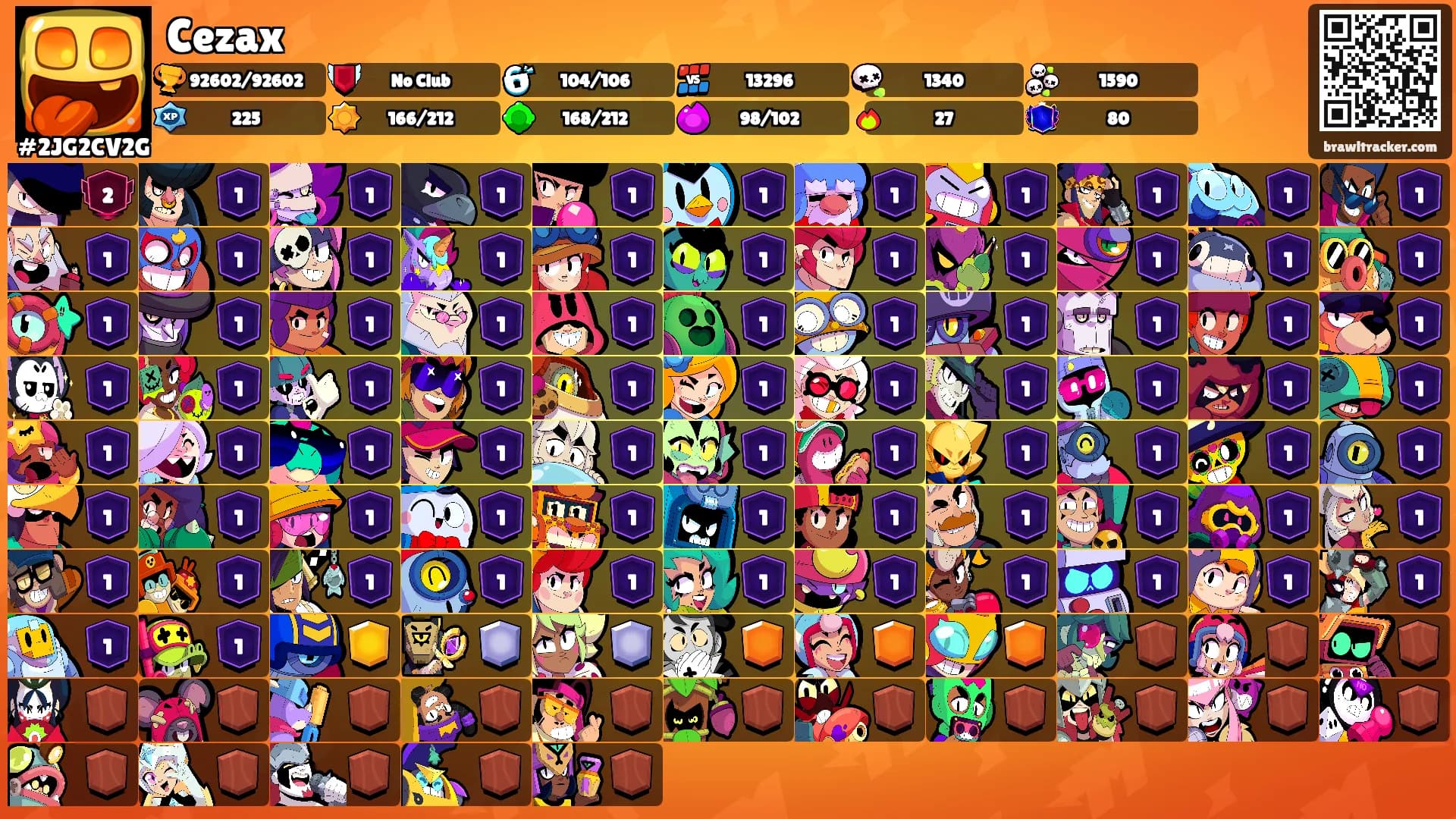 Cezax's Ranks