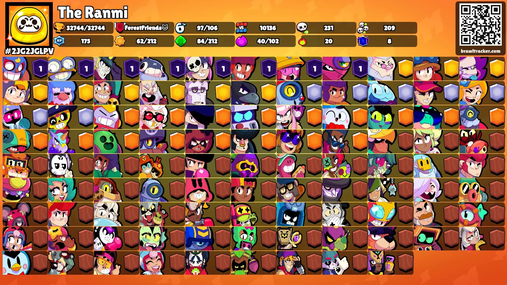 The Ranmi's Ranks