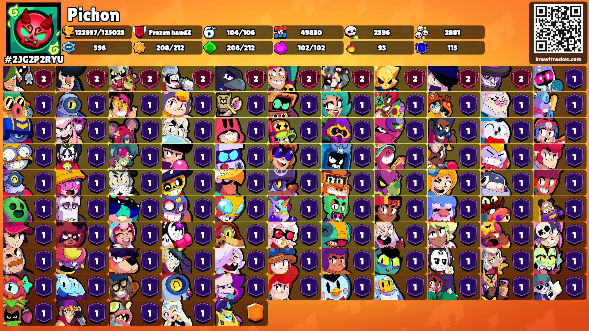 Pichon's Ranks
