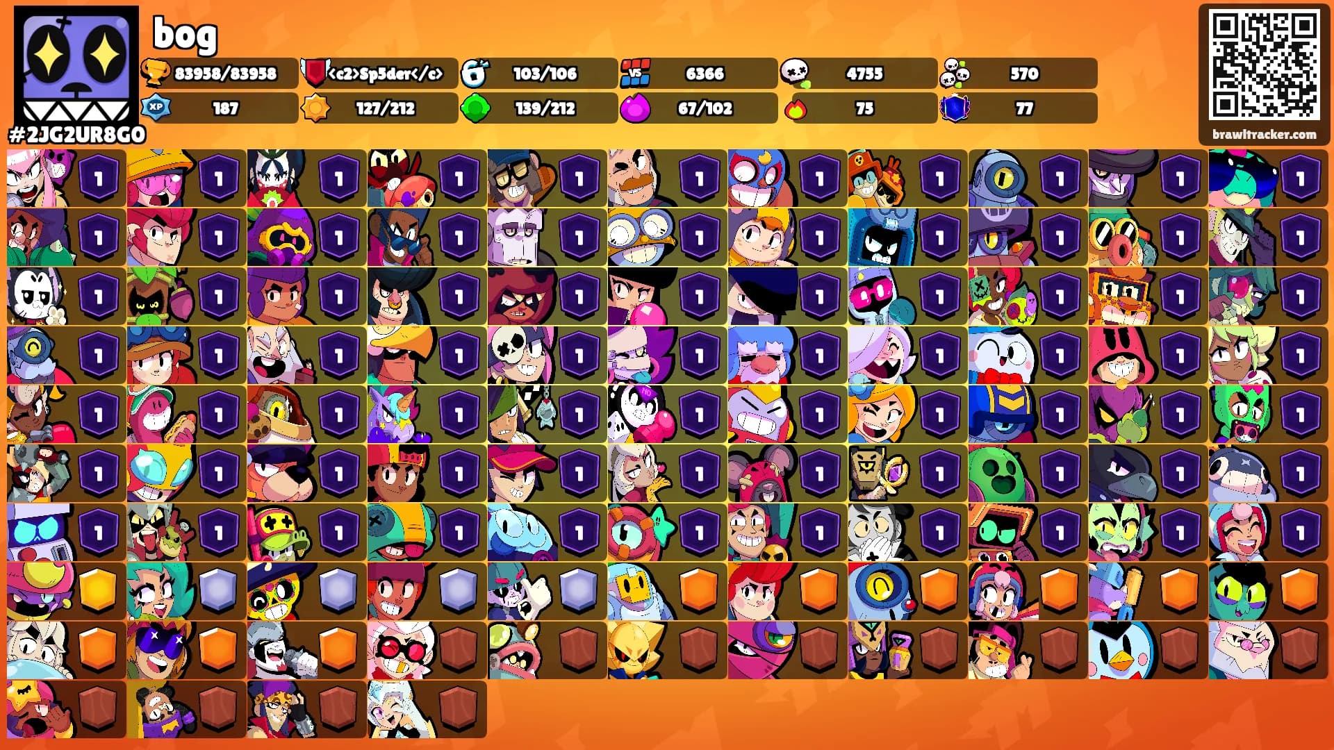 bog's Ranks