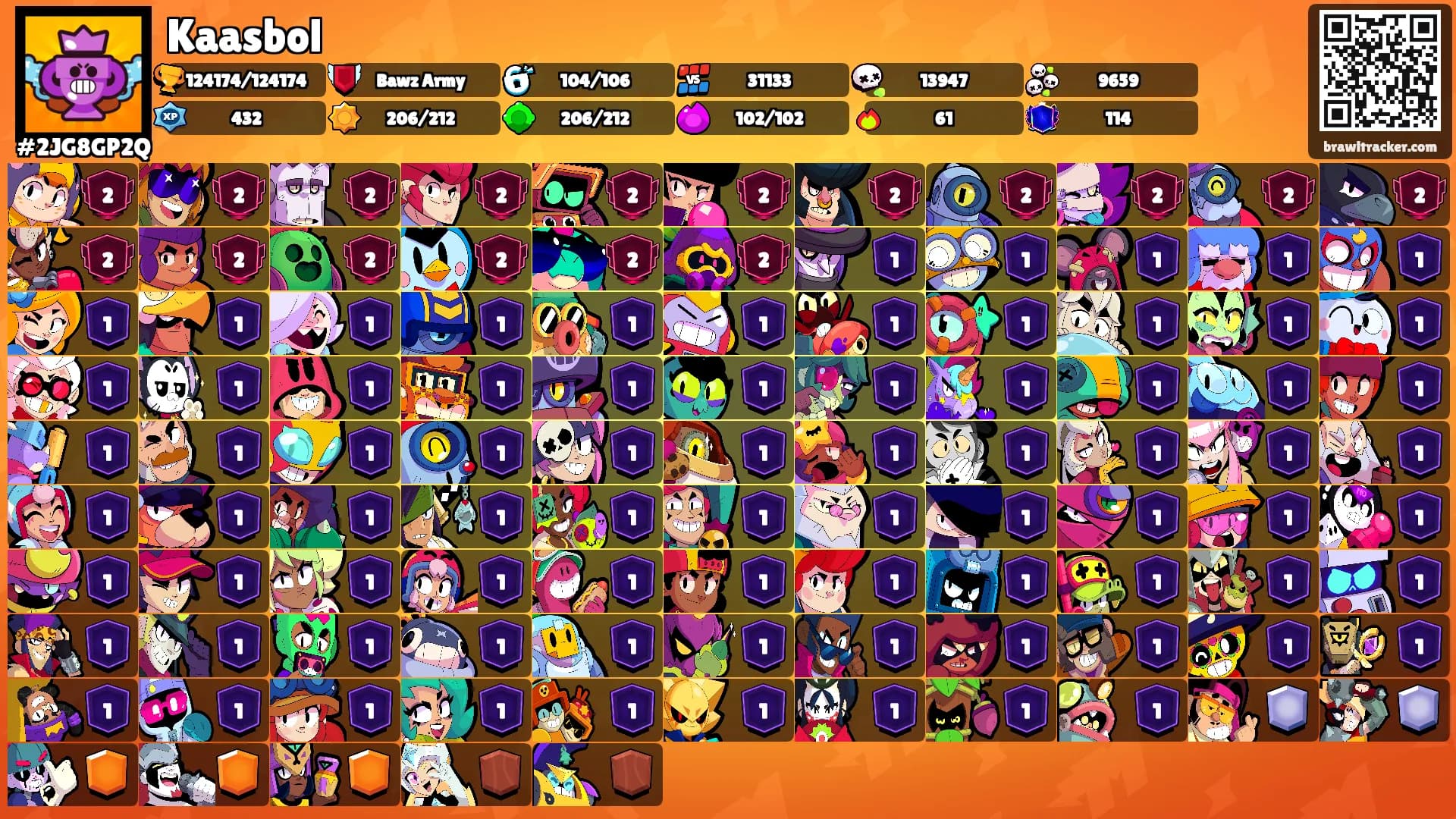 Kaasbol's Ranks