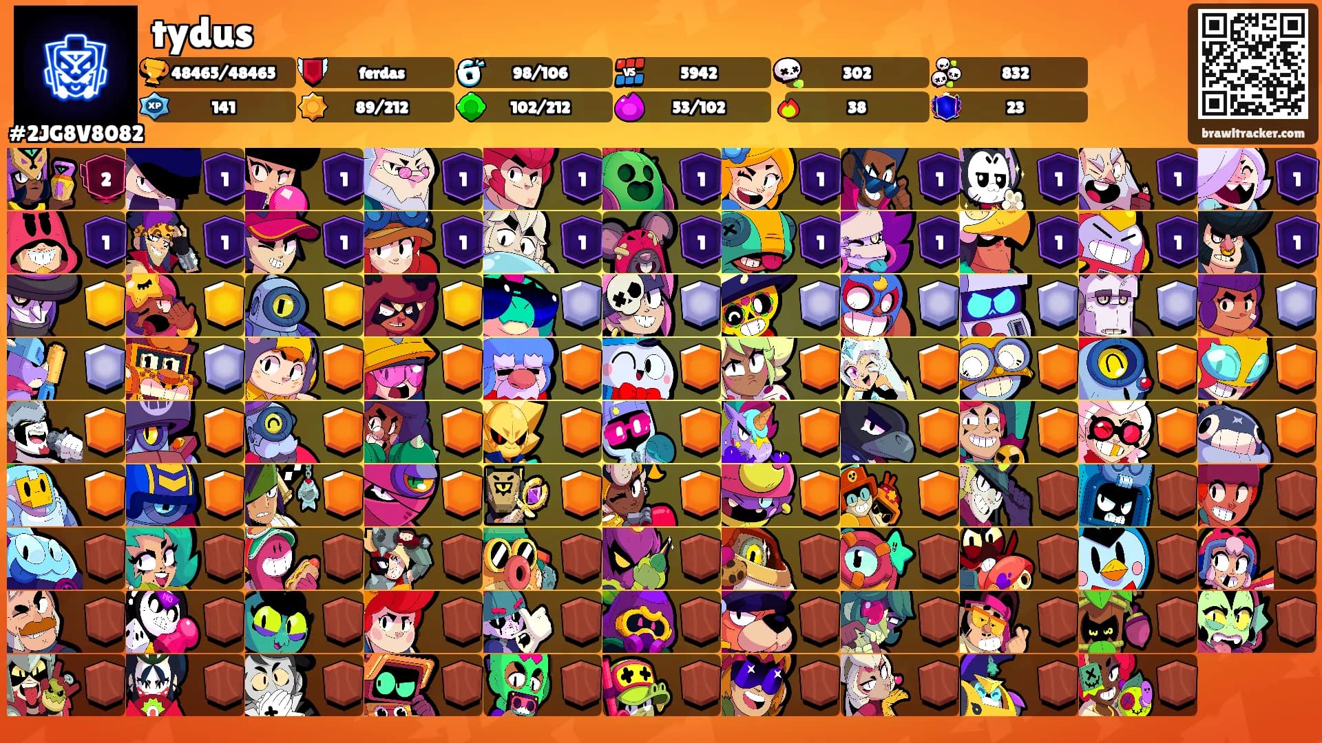tydus's Ranks