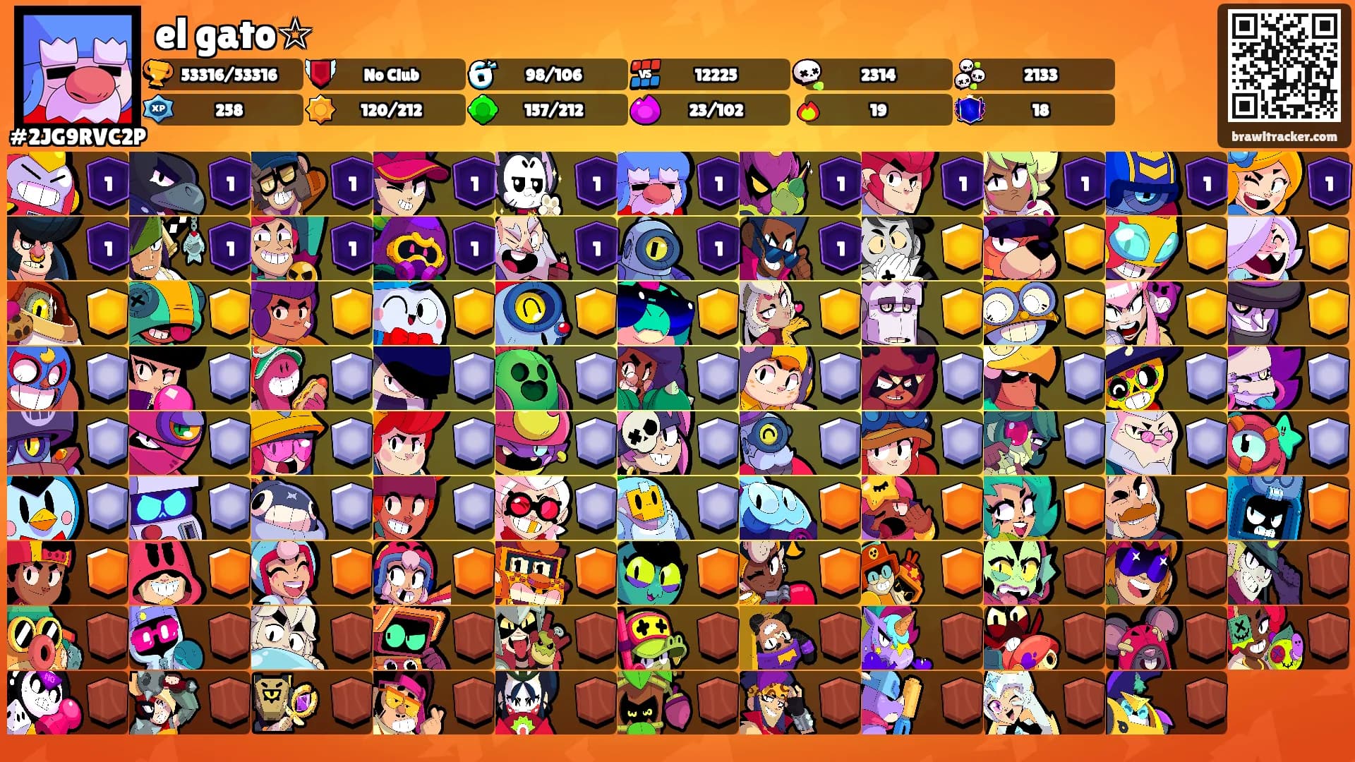 el gato☆'s Ranks