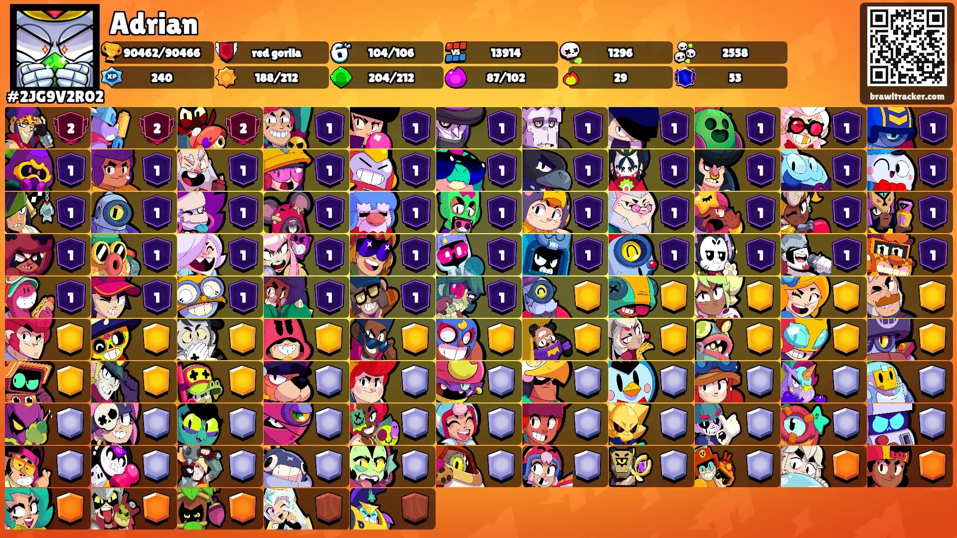 Adrian's Ranks