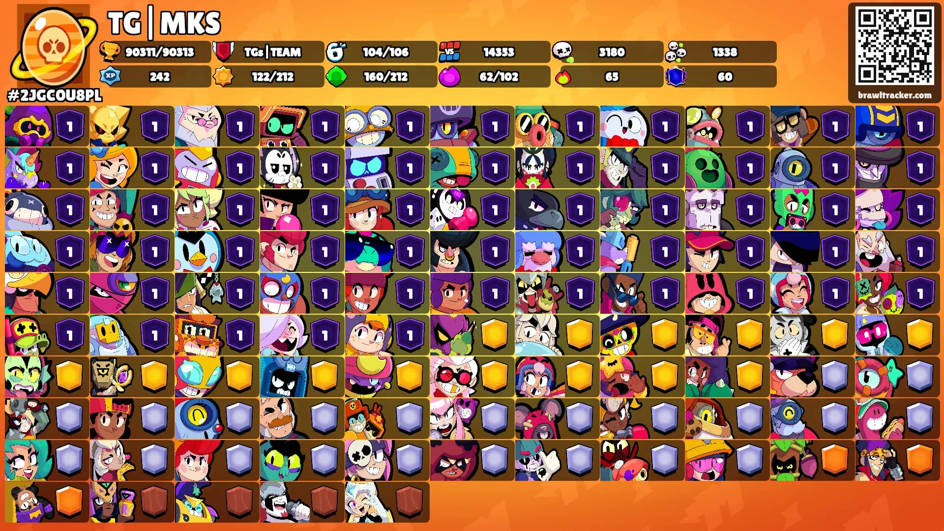 TG|MKS's Ranks