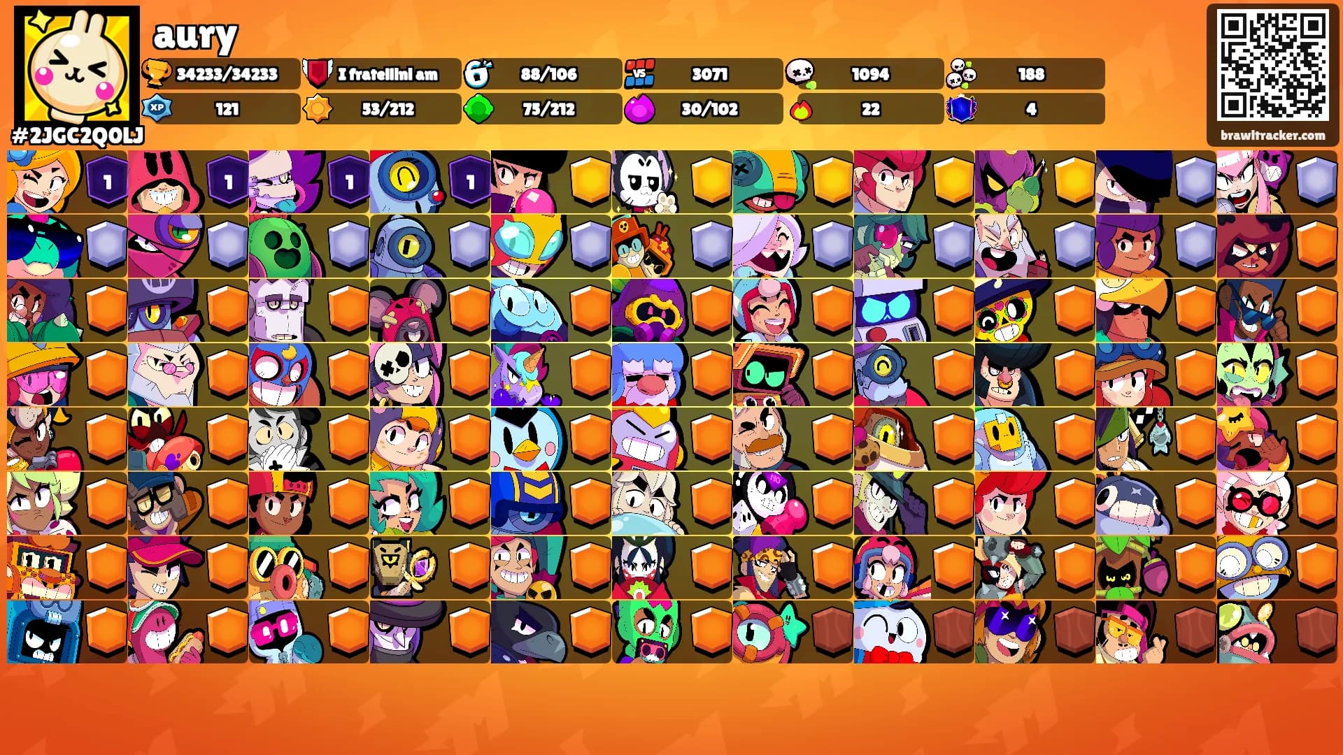 aury's Ranks